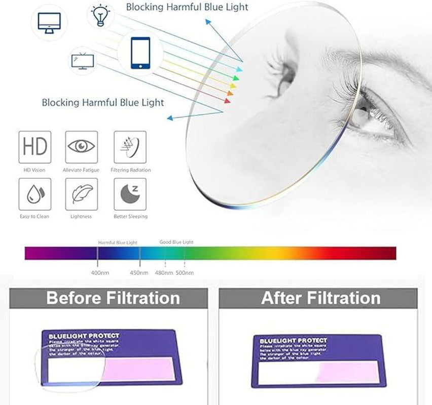 Precision Vision Aid Tool – Adjustable Focus & Photochromic Multifocal Reading Glasses for Precision Work